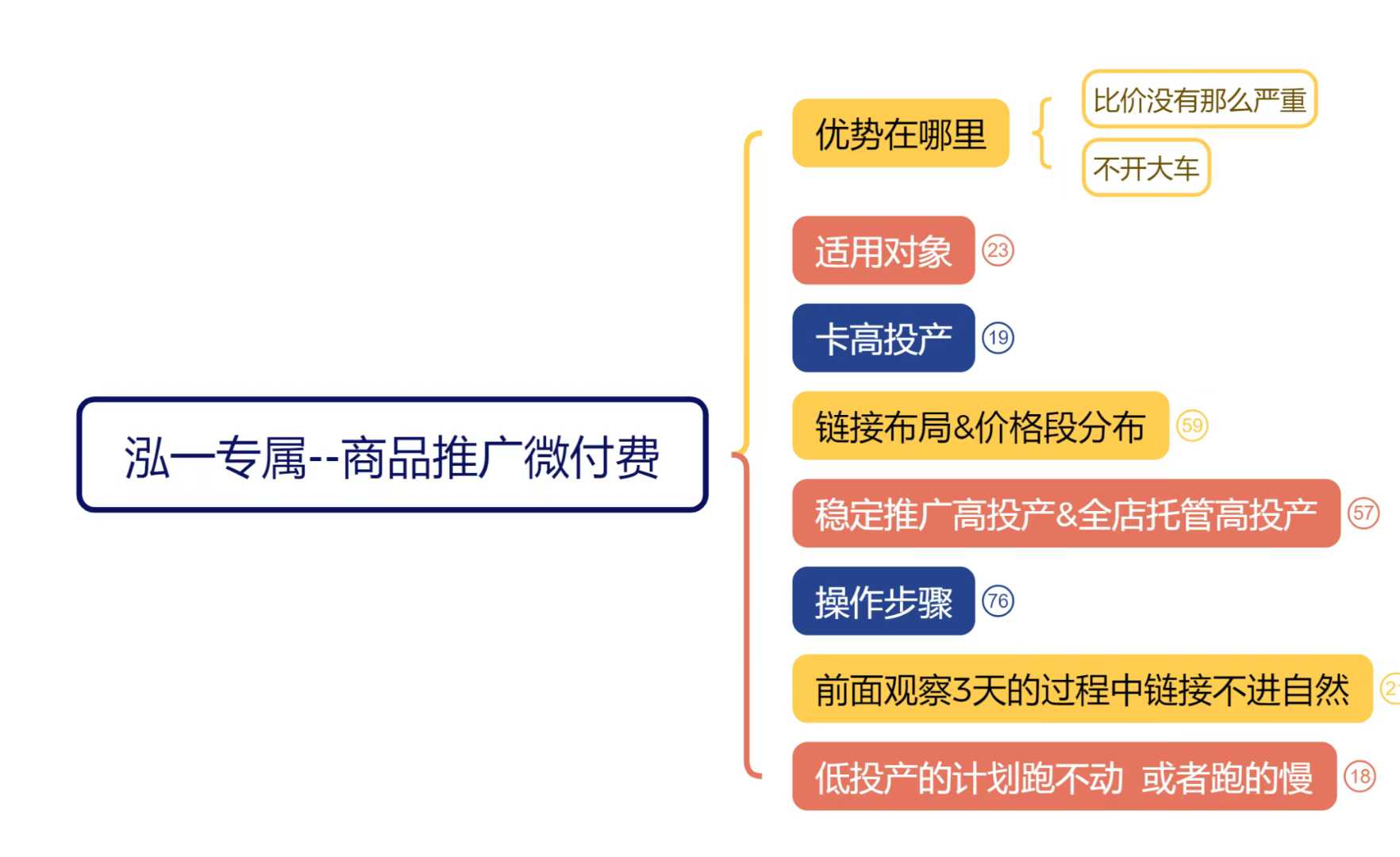 图片[2]-​​​​​多多大师泓一弟子班拼多多实操陪跑特训营2024年-91学习网