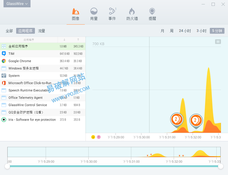 GlassWire Elite v3.3.678 Windows系统防火墙管理软件-91学习网