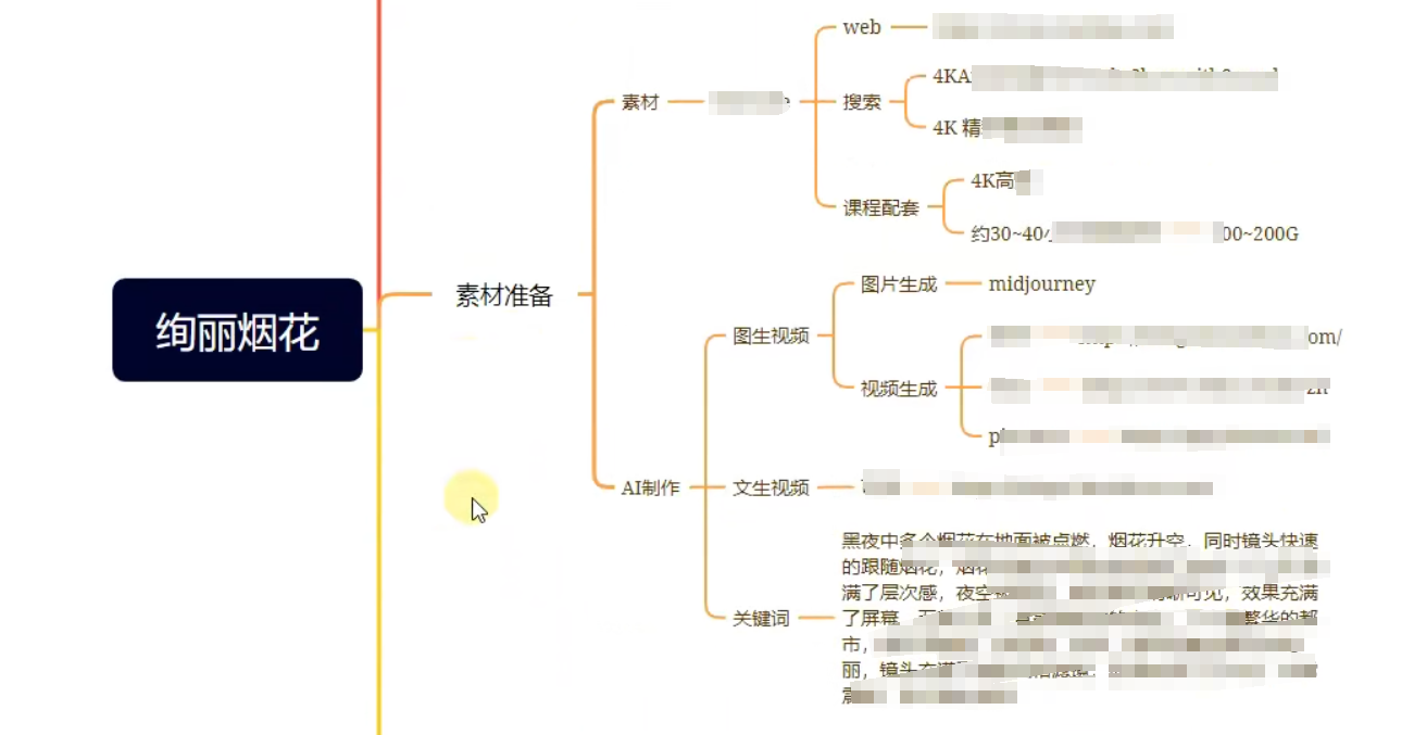 图片[2]-新年烟花视频，情感视频，制作教程-91学习网