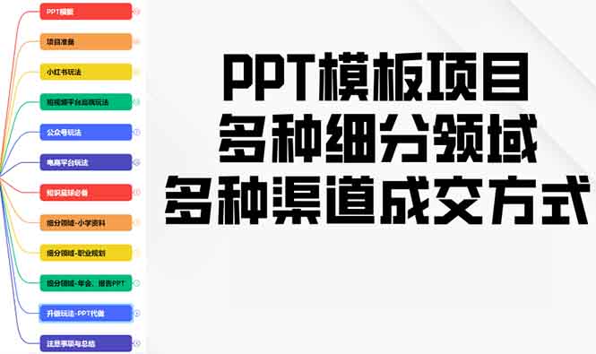 （13942期）PPT模板项目，多种细分领域，多种渠道成交方式，实操教学-91学习网